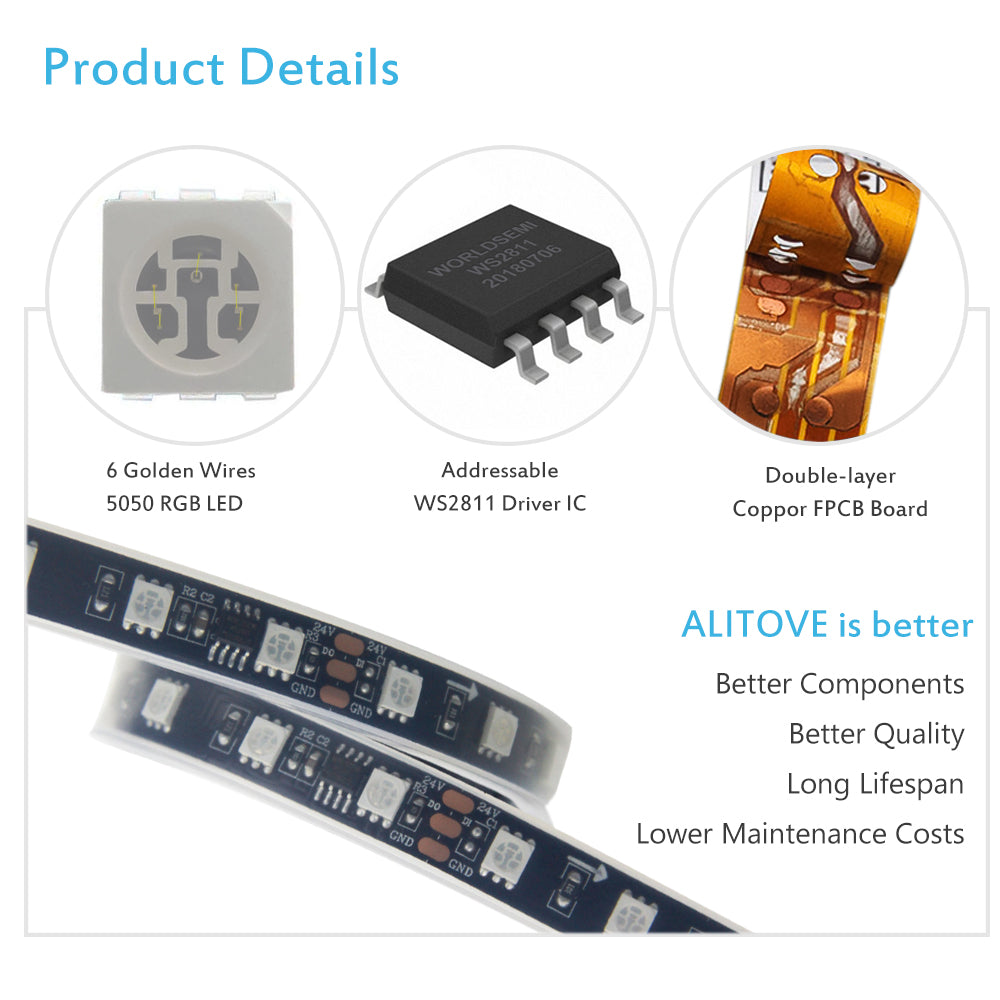 Addressable RGB LED Strip