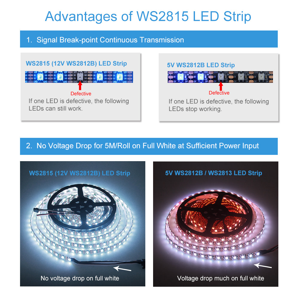 Color LED Strip