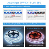 Color LED Strip