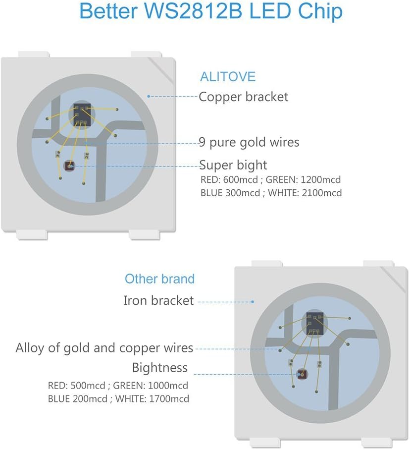 RGB LED Strip Lights