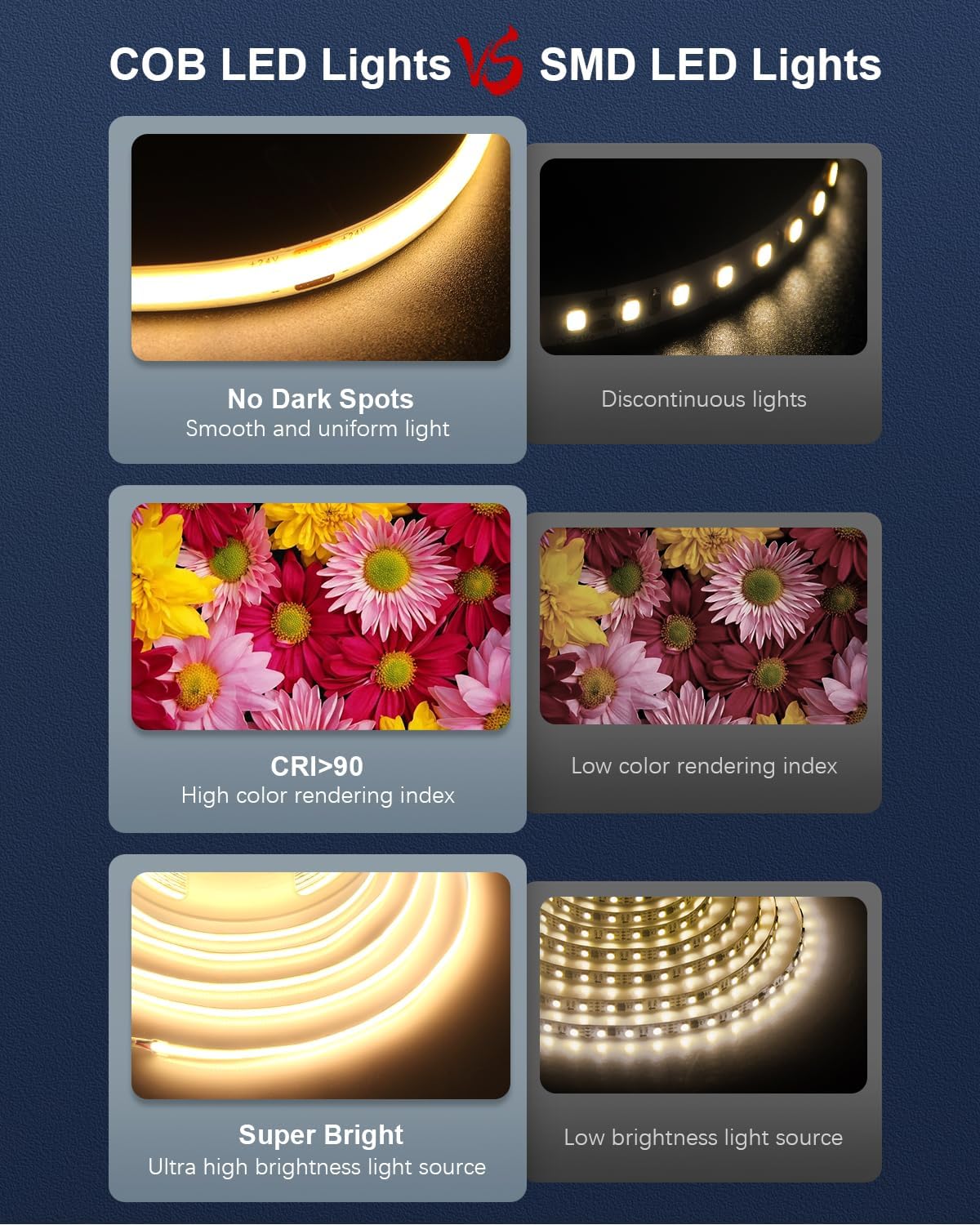 ALITOVE COB LED Strip Lights - Warm White 3000K, Bedroom Cabinet Indoor Decor - ALITOVE-Add Vivid Color to Life