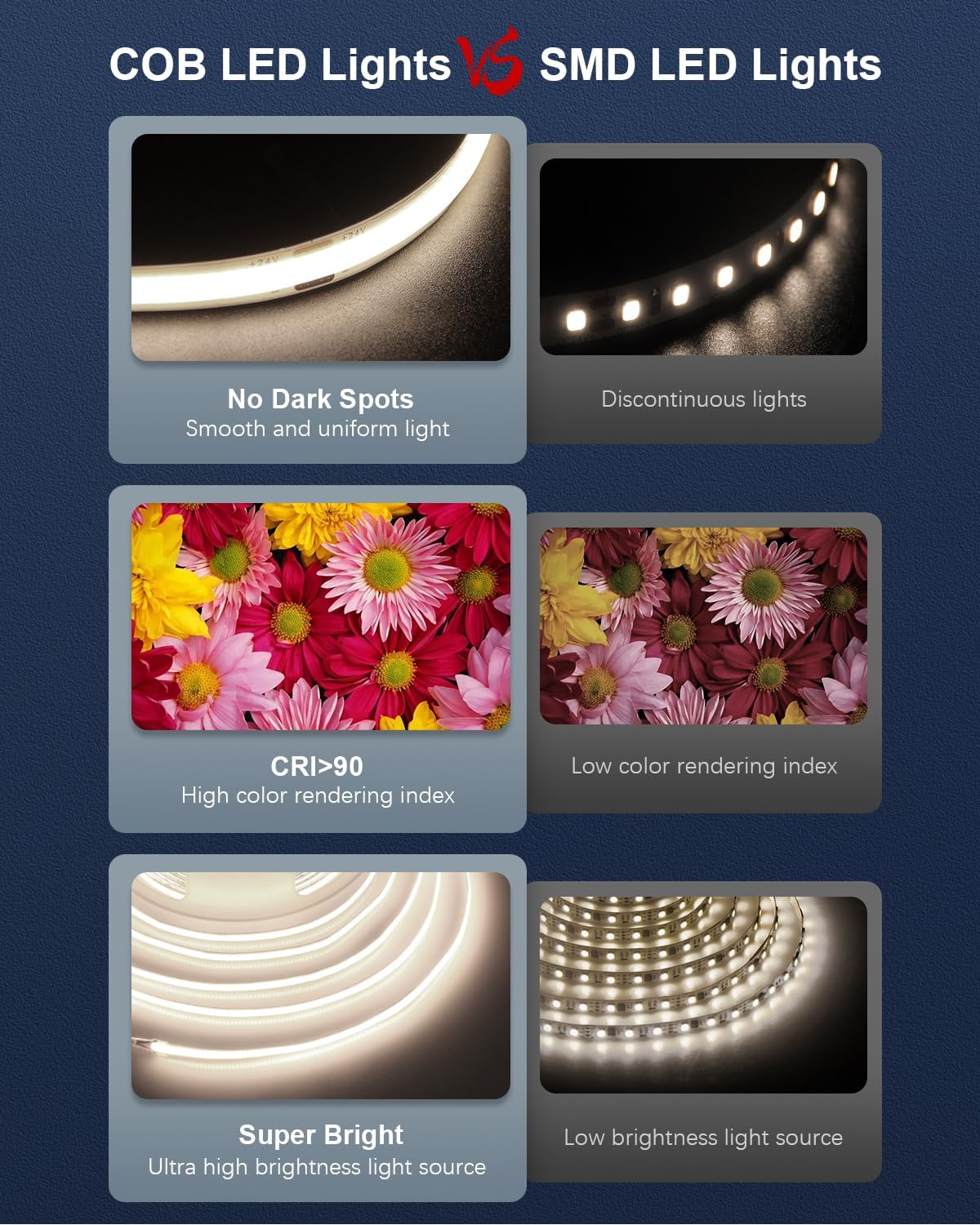 COB LED Flexible Strip Lights