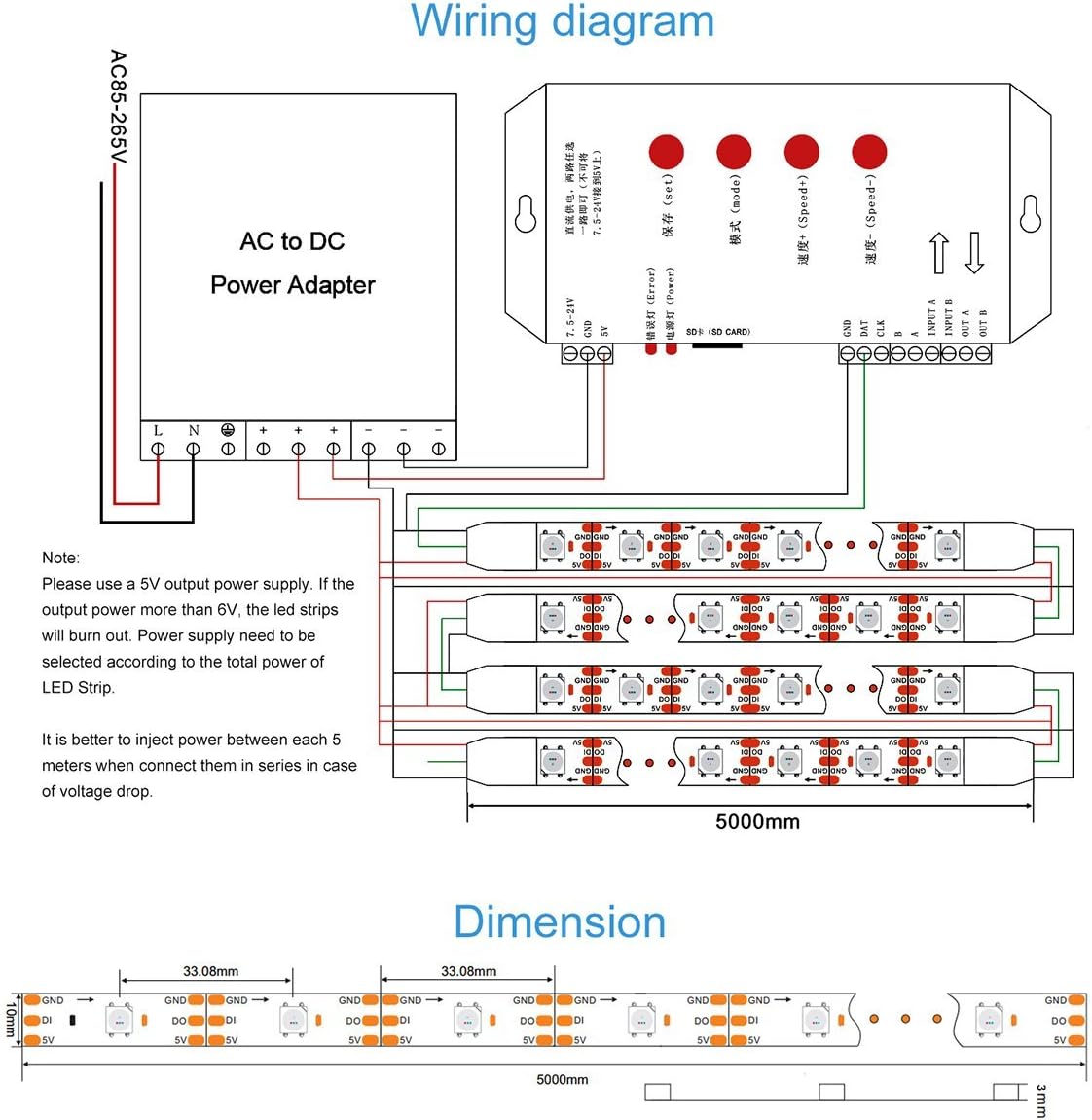 RGB LED Strip Lights
