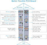 RGB LED Strip Lights