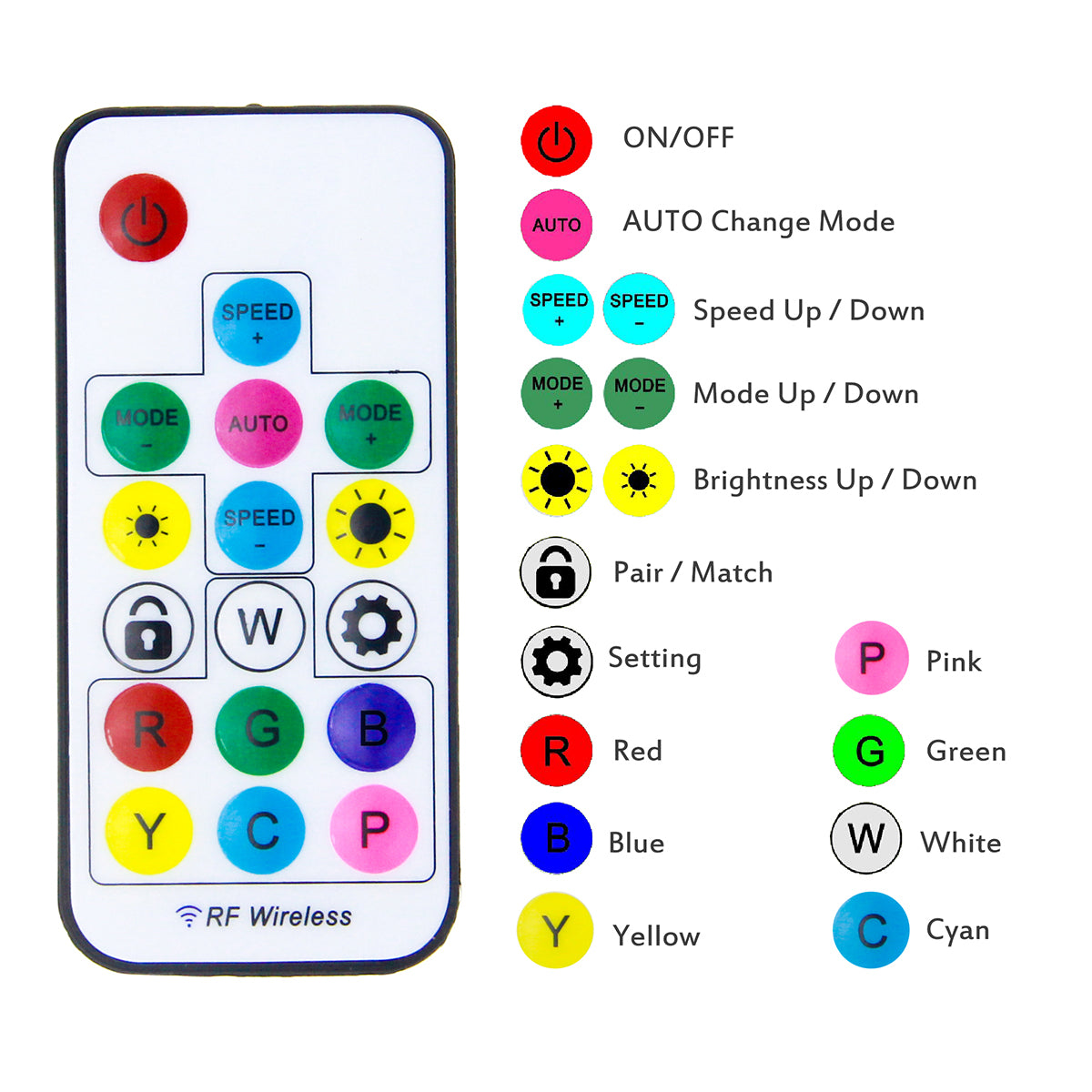 LED Remote Controller | Remote for LED Lights | ALITOVE – ALITOVE-Add ...