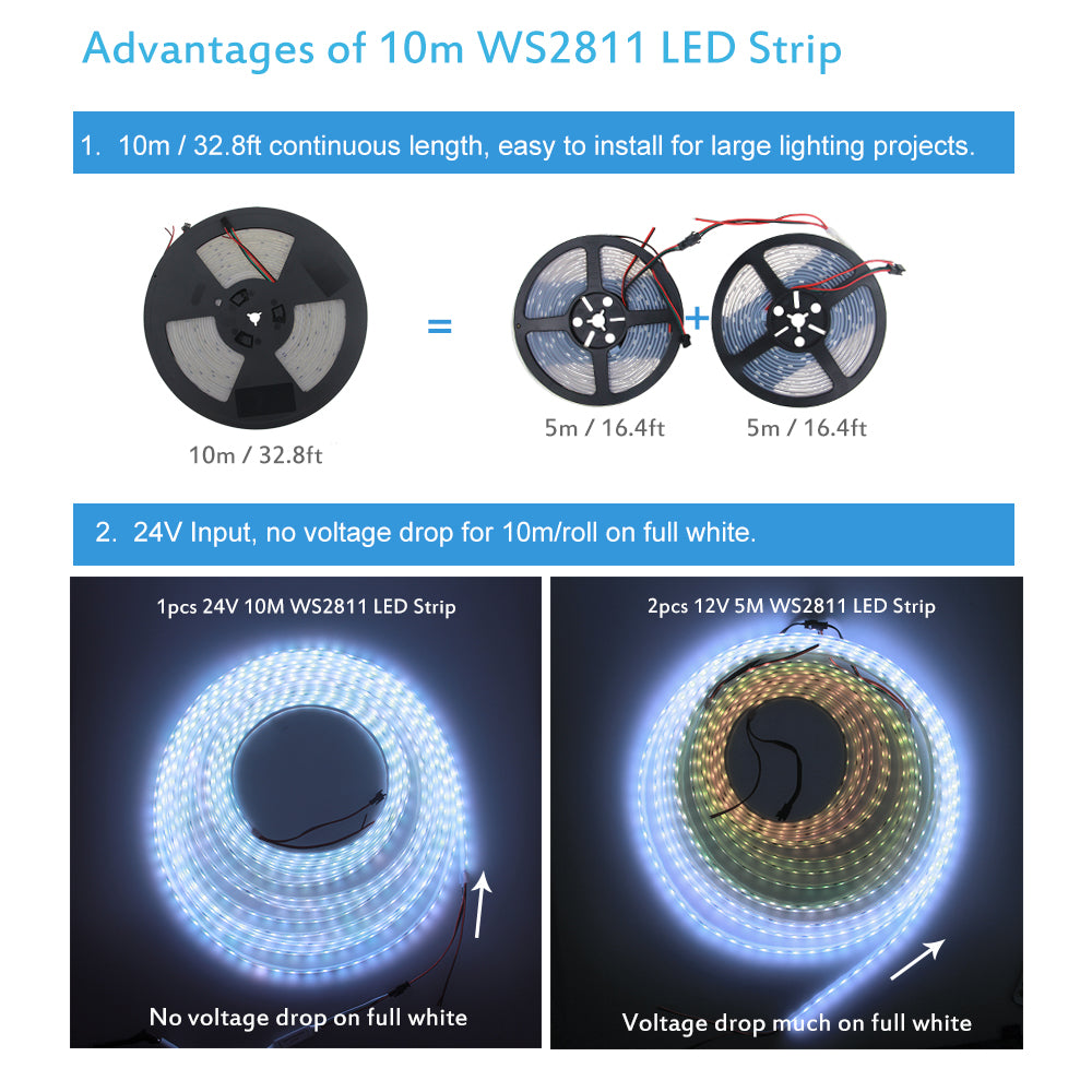 WS2811 RGB LED Strip