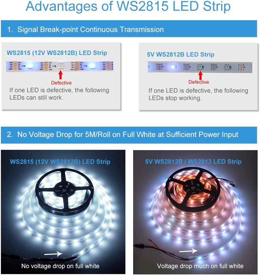 ALITOVE 12V WS2815 LED Strip Individually Addressable Dual Signal 4pin RGB LED Strip Lights Outdoor 150 Pixels 16.4ft Waterproof IP67, Replacement for WS2812B WS2811 SK6812(No Power & Controller) - ALITOVE-Add Vivid Color to Life